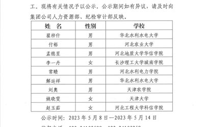 中国（开云开户）科技有限公司2023年公开招聘应届高校毕业生拟录用人选公示